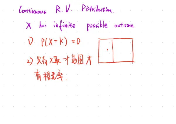 Featured image of post Note Update: Continuous Random Variables, Uniform & Normal Distributions, and Properties of Expectation & Variance