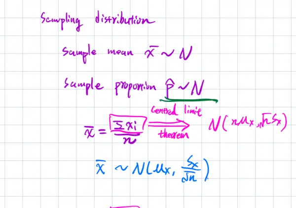 Featured image of post Note Update: Sampling Distributions, Confidence Intervals, and Hypothesis Testing for Proportions
