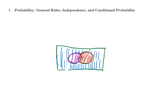 Featured image of post Note Update: Probability Rules, Discrete Random Variables, Normal Distribution, and Sampling Distributions