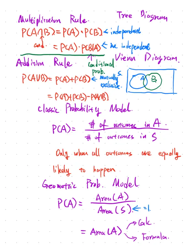 Featured image of post Note Update: Foundations of Probability and Random Variables