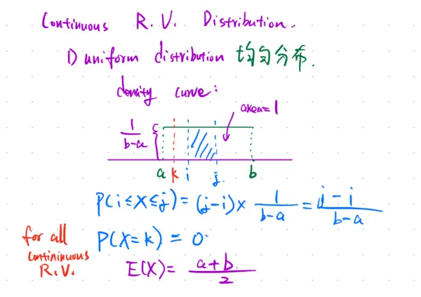 Featured image of post Note Update: Continuous Random Variables, Distributions, and Sampling Distributions