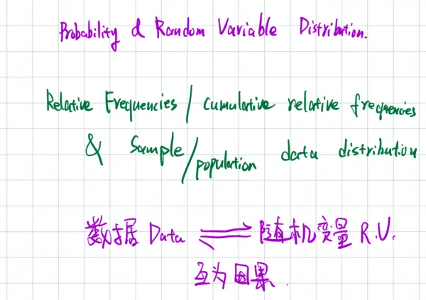 Featured image of post Note Update: Probability and Random Variable Distributions with Transformations