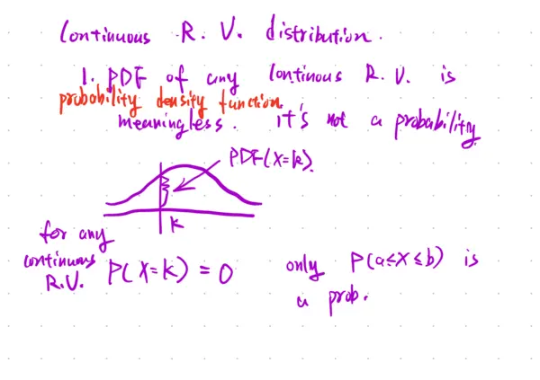 Featured image of post Note Update: Continuous Random Variables: Distributions and Linear Transformations